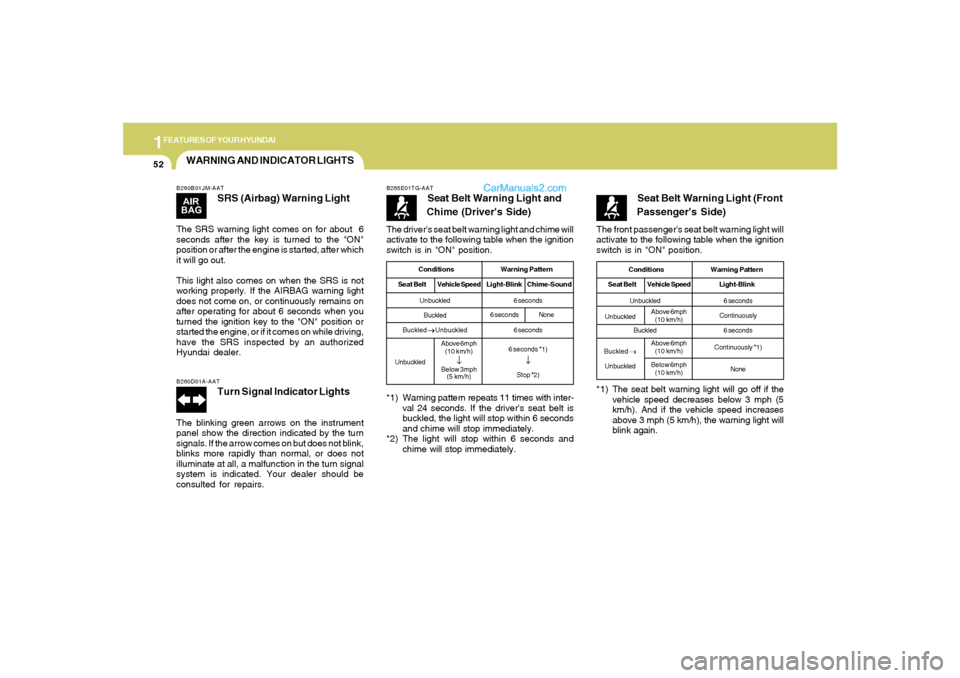 Hyundai Sonata 1FEATURES OF YOUR HYUNDAI52
WARNING AND INDICATOR LIGHTSB260B01JM-AAT
SRS (Airbag) Warning Light
The SRS warning light comes on for about  6
seconds after the key is turned to the "ON"
position or aft