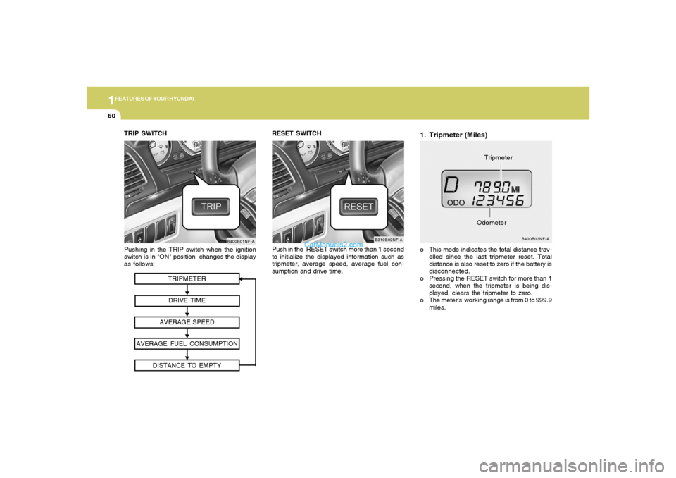 Hyundai Sonata 1FEATURES OF YOUR HYUNDAI60
TRIPMETER
DRIVE TIME
AVERAGE SPEED
AVERAGE FUEL CONSUMPTION
DISTANCE TO EMPTY
Pushing in the TRIP switch when the ignition
switch is in "ON" position  changes the display
a