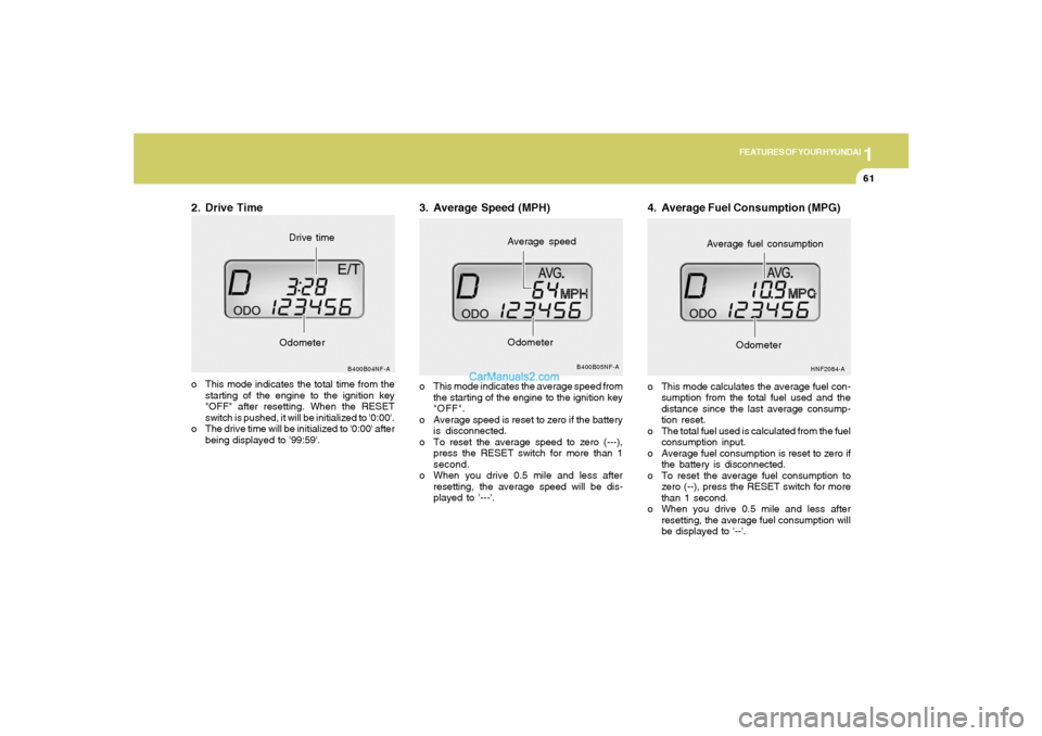 Hyundai Sonata 1
FEATURES OF YOUR HYUNDAI
61
2. Drive Timeo This mode indicates the total time from the
starting of the engine to the ignition key
"OFF" after resetting. When the RESET
switch is pushed, it will be i