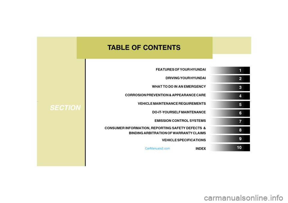 Hyundai Sonata TABLE OF CONTENTS
SECTION
5 1
2
3
4
6
7
8
9
10
FEATURES OF YOUR HYUNDAI
DRIVING YOUR HYUNDAI
WHAT TO DO IN AN EMERGENCY
CORROSION PREVENTION & APPEARANCE CARE
VEHICLE MAINTENANCE REQUIREMENTS
DO-IT-YO