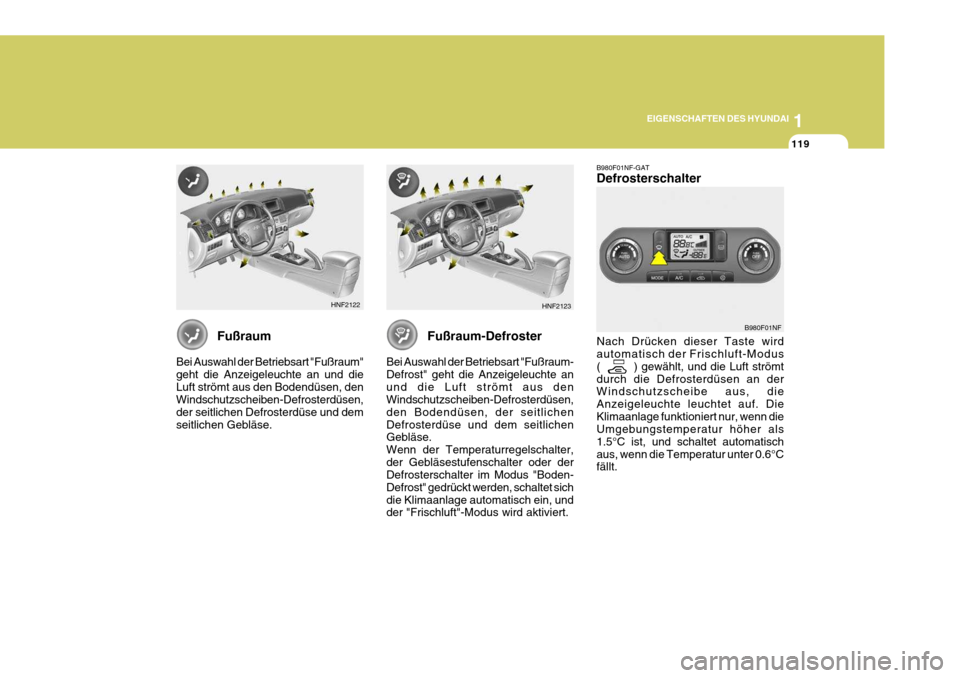 Hyundai Sonata 2006 Betriebsanleitung (in German) 1
EIGENSCHAFTEN DES HYUNDAI
119
B980F01NF-GAT Defrosterschalter Nach Drücken dieser Taste wird automatisch der Frischluft-Modus ( ) gewählt, und die Luft strömtdurch die Defrosterdüsen an Hyundai Sonata 2006 Betriebsanleitung (in German) 1
EIGENSCHAFTEN DES HYUNDAI
119
B980F01NF-GAT Defrosterschalter Nach Drücken dieser Taste wird automatisch der Frischluft-Modus ( ) gewählt, und die Luft strömtdurch die Defrosterdüsen an