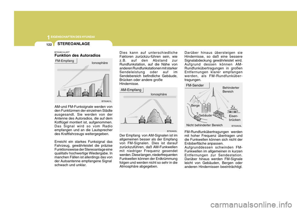 Hyundai Sonata 2006  Betriebsanleitung (in German) 1EIGENSCHAFTEN DES HYUNDAI
122STEREOANLAGE
B750A02L
AM-Empfang
Ionosphäre
FM-Sender
Berge Gebäude Behinderter Bereich
Eisen-brücken
Nicht behinderter Bereich
AM-und FM-Funksignale werden von den Fu