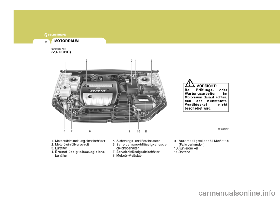 Hyundai Sonata 2006 Betriebsanleitung (in German) 6SELBSTHILFE
2MOTORRAUM
G010B01NF
G010C03Y-AST (2,4 DOHC)
5. Sicherungs- und Relaiskasten
6. Scheibenwaschflüssigkeitsaus-gleichsbehälter
7. Servolenkflüssigkeitsbehälter
8. Motoröl-Meßstab
1. Hyundai Sonata 2006 Betriebsanleitung (in German) 6SELBSTHILFE
2MOTORRAUM
G010B01NF
G010C03Y-AST (2,4 DOHC)
5. Sicherungs- und Relaiskasten
6. Scheibenwaschflüssigkeitsaus-gleichsbehälter
7. Servolenkflüssigkeitsbehälter
8. Motoröl-Meßstab
1.