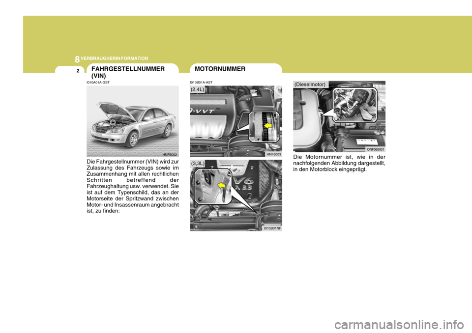 Hyundai Sonata 2006  Betriebsanleitung (in German) 8VERBRAUGHERIN FORMATION
2FAHRGESTELLNUMMER (VIN)
I010A01A-GST I010B01A-AST
Die Fahrgestellnummer (VIN) wird zur Zulassung des Fahrzeugs sowie im Zusammenhang mit allen rechtlichen Schritten betreffen
