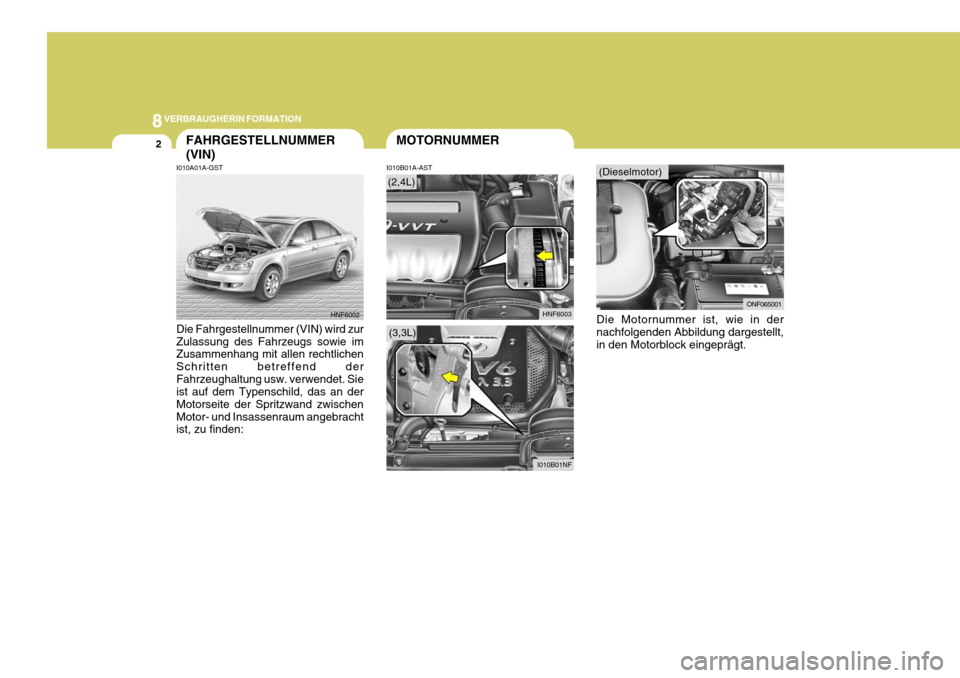 Hyundai Sonata 2006 Betriebsanleitung (in German) 8VERBRAUGHERIN FORMATION
2FAHRGESTELLNUMMER (VIN)
I010A01A-GST I010B01A-AST
Die Fahrgestellnummer (VIN) wird zur Zulassung des Fahrzeugs sowie im Zusammenhang mit allen rechtlichen Schritten betreffen Hyundai Sonata 2006 Betriebsanleitung (in German) 8VERBRAUGHERIN FORMATION
2FAHRGESTELLNUMMER (VIN)
I010A01A-GST I010B01A-AST
Die Fahrgestellnummer (VIN) wird zur Zulassung des Fahrzeugs sowie im Zusammenhang mit allen rechtlichen Schritten betreffen