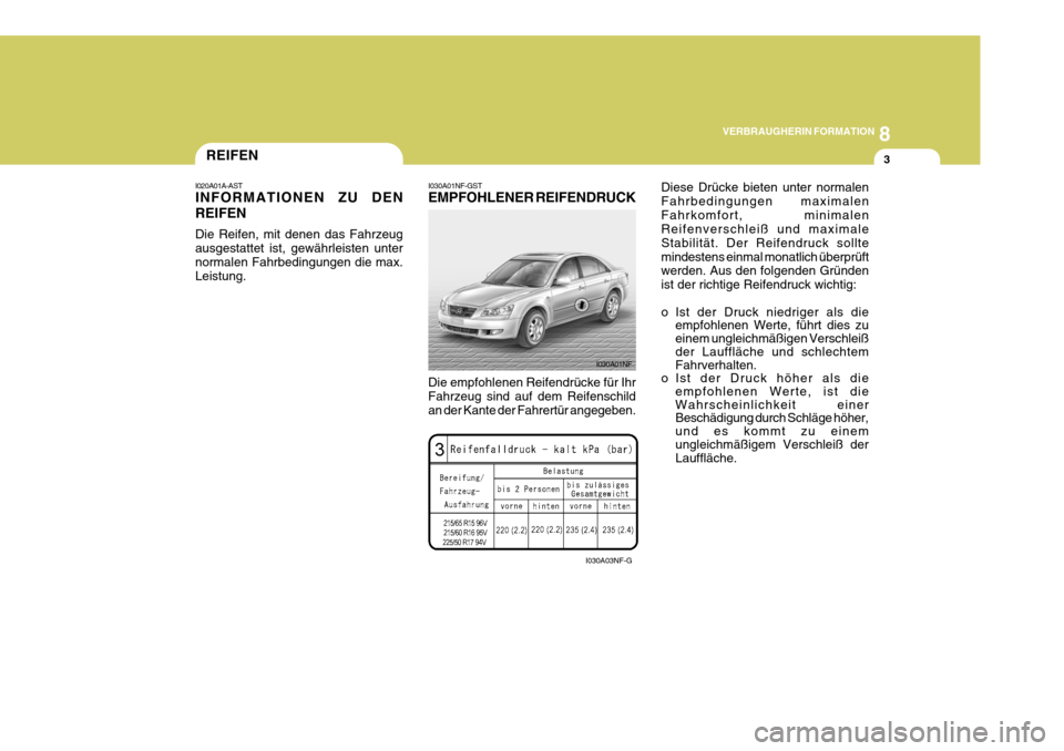 Hyundai Sonata 2006 Betriebsanleitung (in German) 8
VERBRAUGHERIN FORMATION
3REIFEN
Diese Drücke bieten unter normalen Fahrbedingungen maximalenFahrkomfort, minimalen Reifenverschleiß und maximale Stabilität. Der Reifendruck solltemindestens einma Hyundai Sonata 2006 Betriebsanleitung (in German) 8
VERBRAUGHERIN FORMATION
3REIFEN
Diese Drücke bieten unter normalen Fahrbedingungen maximalenFahrkomfort, minimalen Reifenverschleiß und maximale Stabilität. Der Reifendruck solltemindestens einma