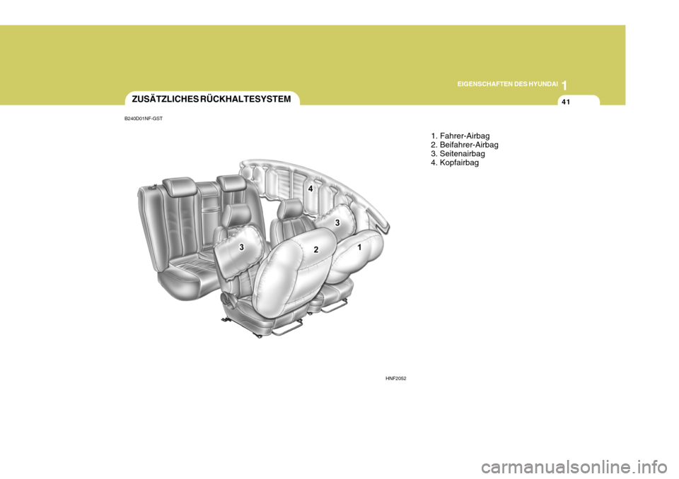 Hyundai Sonata 2006 Betriebsanleitung (in German) 1
EIGENSCHAFTEN DES HYUNDAI
41ZUSÄTZLICHES RÜCKHALTESYSTEM
1. Fahrer-Airbag 2. Beifahrer-Airbag3. Seitenairbag 4. Kopfairbag
HNF2052
B240D01NF-GST Hyundai Sonata 2006 Betriebsanleitung (in German) 1
EIGENSCHAFTEN DES HYUNDAI
41ZUSÄTZLICHES RÜCKHALTESYSTEM
1. Fahrer-Airbag 2. Beifahrer-Airbag3. Seitenairbag 4. Kopfairbag
HNF2052
B240D01NF-GST