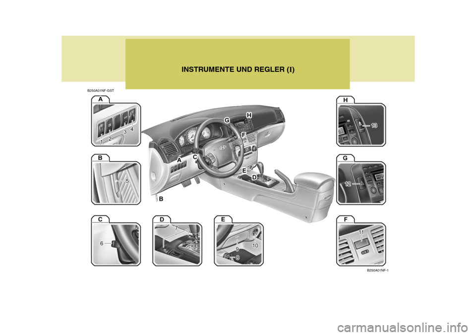 Hyundai Sonata 2006 Betriebsanleitung (in German) B250A01NF-GSTINSTRUMENTE UND REGLER (
I)
B250A01NF-1 Hyundai Sonata 2006 Betriebsanleitung (in German) B250A01NF-GSTINSTRUMENTE UND REGLER (
I)
B250A01NF-1