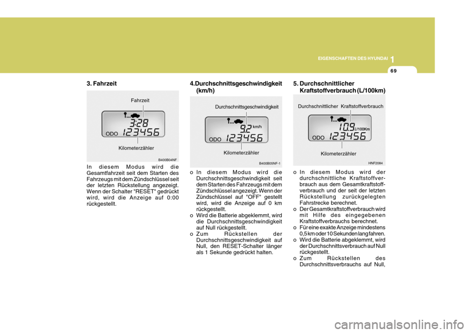 Hyundai Sonata 2006  Betriebsanleitung (in German) 1
EIGENSCHAFTEN DES HYUNDAI
69
o In diesem Modus wird der
durchschnittliche Kraftstoffver- brauch aus dem Gesamtkraftstoff-verbrauch und der seit der letzten Rückstellung zurückgelegten Fahrstrecke 