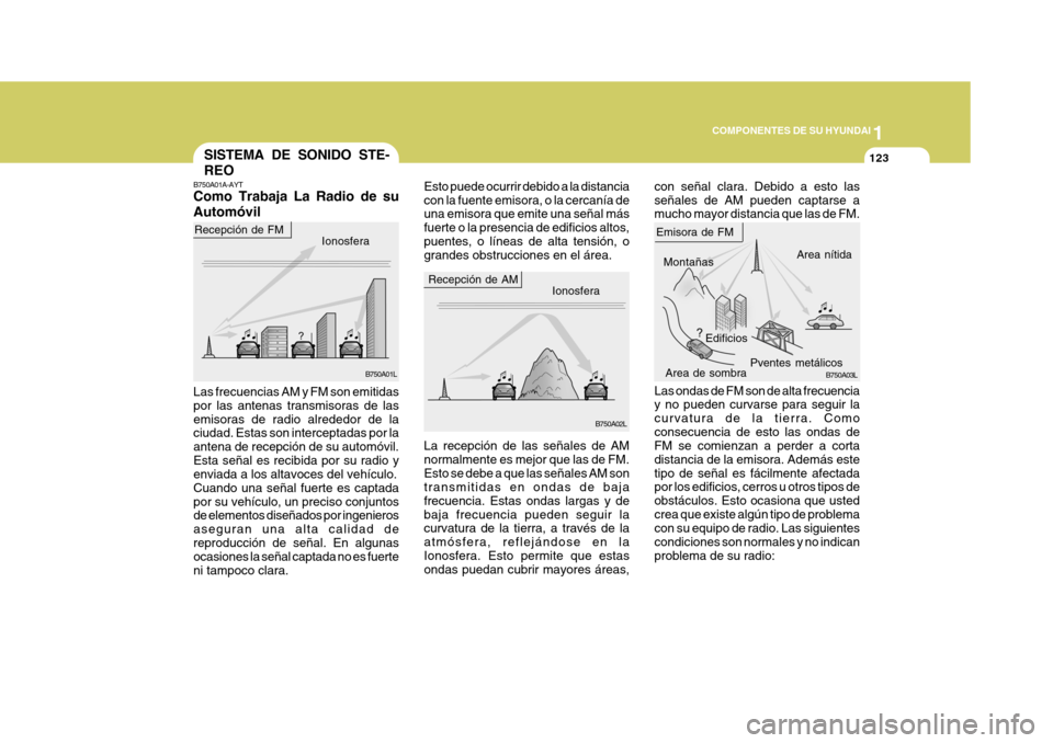 Hyundai Sonata 1
COMPONENTES DE SU HYUNDAI
123SISTEMA DE SONIDO STE- REO
B750A01A-AYT Como Trabaja La Radio de su Automóvil con señal clara. Debido a esto las señales de AM pueden captarse a mucho mayor distancia