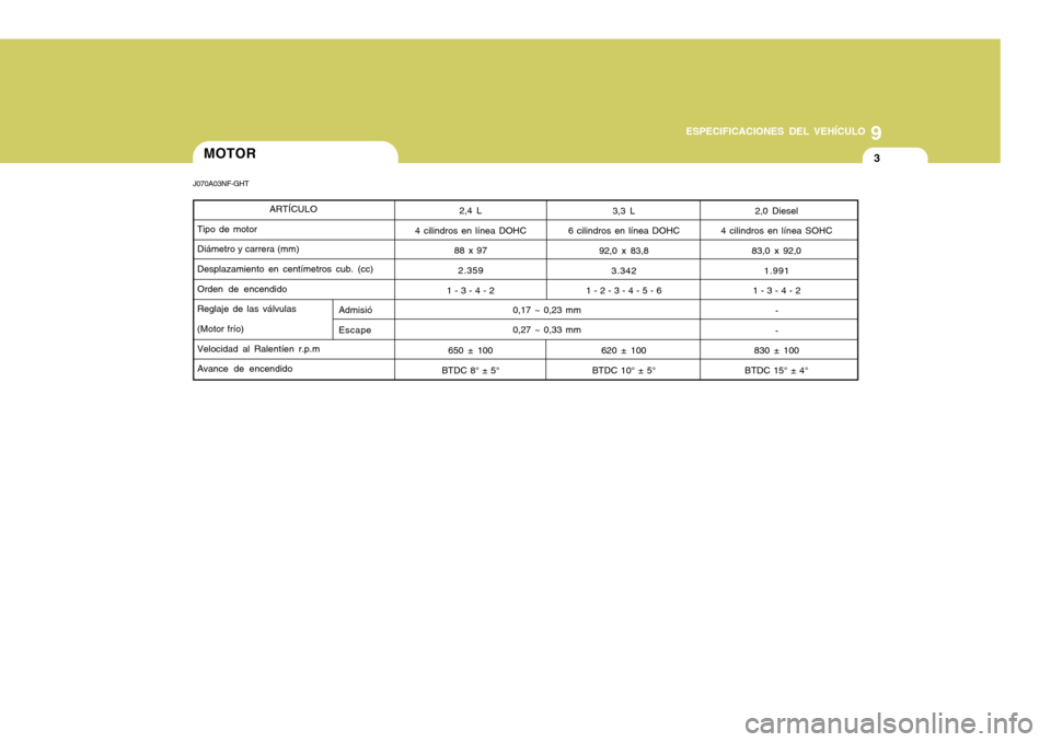 Hyundai Sonata 2006  Manual del propietario (in Spanish) 9
ESPECIFICACIONES DEL VEHÍCULO
3
0,17 ~ 0,23 mm 0,27 ~ 0,33 mm
4 cilindros en línea DOHC
1 - 3 - 4 - 2650 ± 100
BTDC 8° ± 5°
ARTÍCULO
Tipo de motorDiámetro y carrera (mm)Desplazamiento en cen
