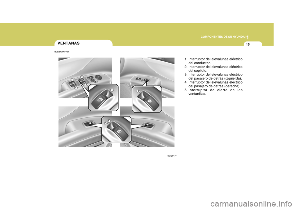 Hyundai Sonata 2006 Manual del propietario (in Spanish) 1
COMPONENTES DE SU HYUNDAI
15VENTANAS
HNF2017-11. Interruptor del elevalunas eléctrico
del conductor.
2. Interruptor del elevalunas eléctrico del copiloto.
3. Interruptor del elevalunas eléctrico Hyundai Sonata 2006 Manual del propietario (in Spanish) 1
COMPONENTES DE SU HYUNDAI
15VENTANAS
HNF2017-11. Interruptor del elevalunas eléctrico
del conductor.
2. Interruptor del elevalunas eléctrico del copiloto.
3. Interruptor del elevalunas eléctrico