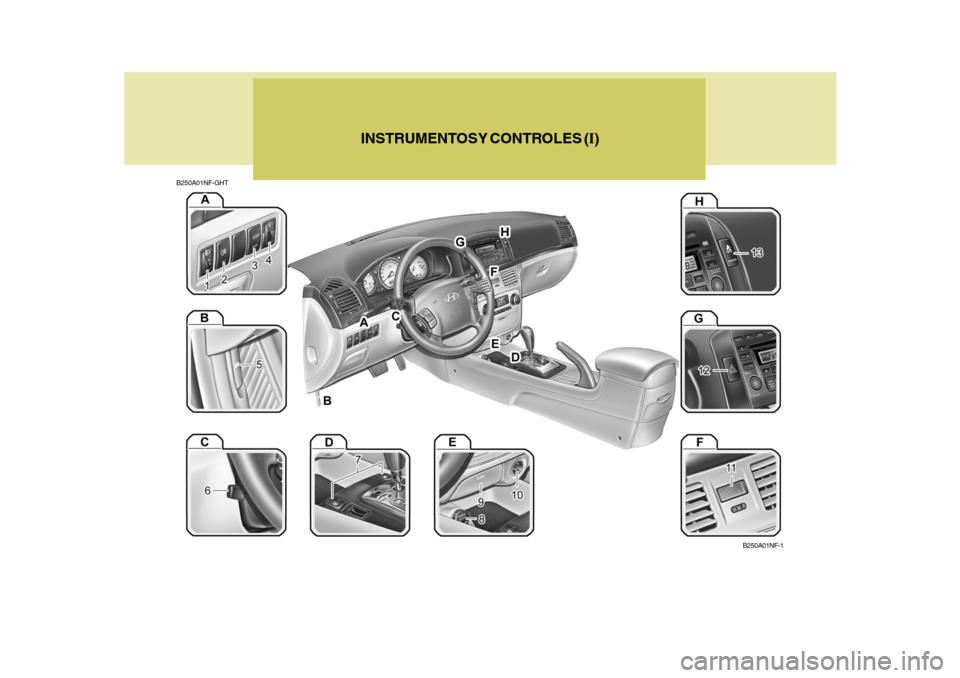 Hyundai Sonata 2006  Manual del propietario (in Spanish) B250A01NF-GHTINSTRUMENTOS 
Y CONTROLES (I)
B250A01NF-1  