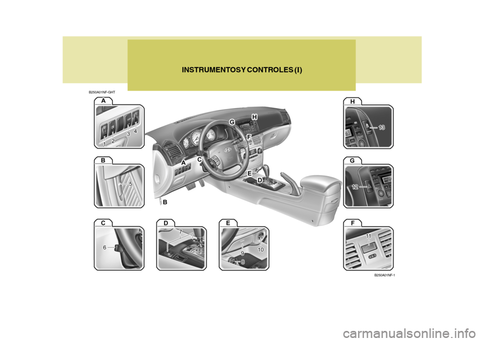 Hyundai Sonata 2006 Manual del propietario (in Spanish) B250A01NF-GHTINSTRUMENTOS
Y CONTROLES (I)
B250A01NF-1 Hyundai Sonata 2006 Manual del propietario (in Spanish) B250A01NF-GHTINSTRUMENTOS
Y CONTROLES (I)
B250A01NF-1