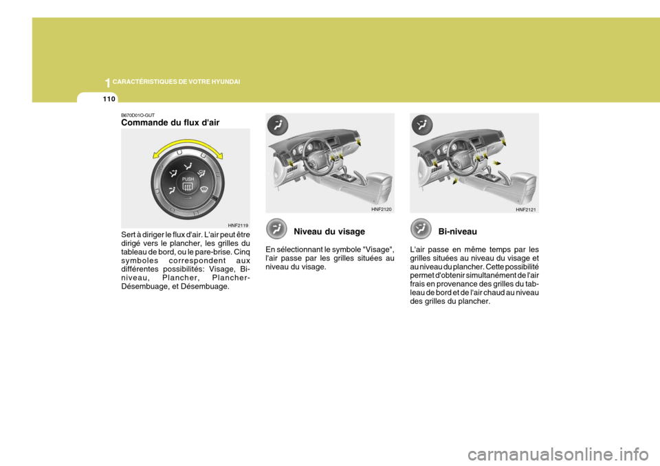 Hyundai Sonata 1CARACTÉRISTIQUES DE VOTRE HYUNDAI
110
B670D01O-GUT Commande du flux dair Sert à diriger le flux dair. Lair peut être dirigé vers le plancher, les grilles du tableau de bord, ou le pare-brise. Hyundai Sonata 1CARACTÉRISTIQUES DE VOTRE HYUNDAI
110
B670D01O-GUT Commande du flux dair Sert à diriger le flux dair. Lair peut être dirigé vers le plancher, les grilles du tableau de bord, ou le pare-brise.