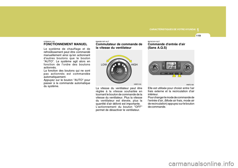 Hyundai Sonata 2006  Manuel du propriétaire (in French) 1
CARACTÉRISTIQUES DE VOTRE HYUNDAI
119
B980B01NF-AUT Commutateur de commande de la vitesse du ventilateur La vitesse du ventilateur peut être réglée à la vitesse souhaitée en tournant le bouton
