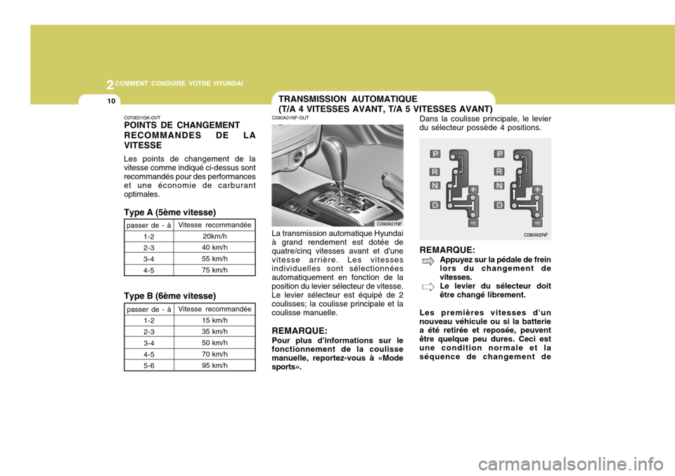 Hyundai Sonata 2006  Manuel du propriétaire (in French) 2COMMENT CONDUIRE VOTRE HYUNDAI
10TRANSMISSION AUTOMATIQUE (T/A 4 VITESSES AVANT, T/A 5 VITESSES AVANT)
C070E01GK-GVT POINTS DE CHANGEMENT RECOMMANDES DE LA VITESSE Les points de changement de la vite