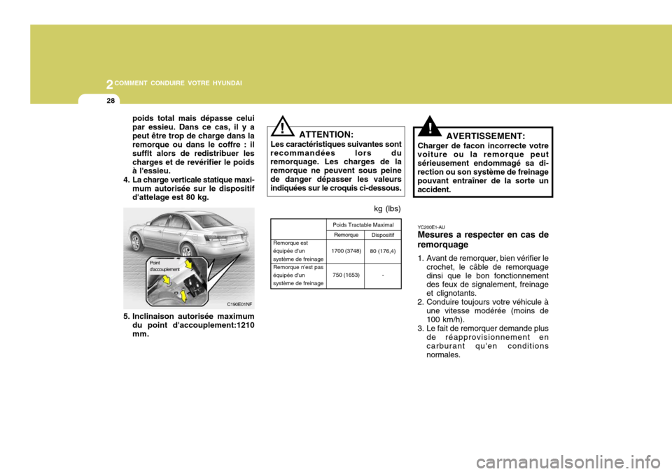 Hyundai Sonata 2COMMENT CONDUIRE VOTRE HYUNDAI
28
poids total mais dépasse celui par essieu. Dans ce cas, il y apeut être trop de charge dans la remorque ou dans le coffre : il sufflt alors de redistribuer leschar Hyundai Sonata 2COMMENT CONDUIRE VOTRE HYUNDAI
28
poids total mais dépasse celui par essieu. Dans ce cas, il y apeut être trop de charge dans la remorque ou dans le coffre : il sufflt alors de redistribuer leschar