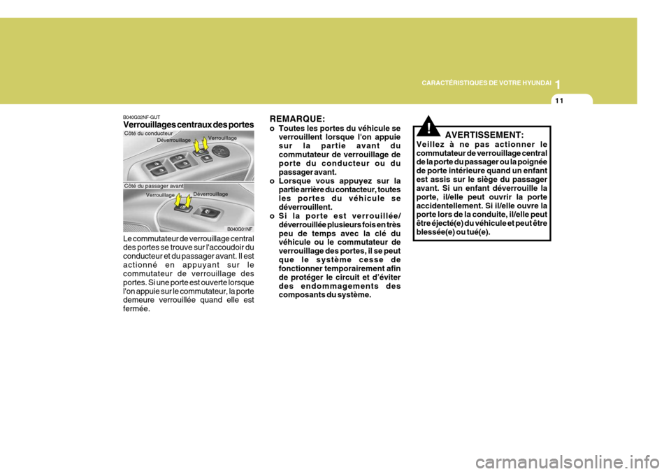 Hyundai Sonata 2006  Manuel du propriétaire (in French) 1
CARACTÉRISTIQUES DE VOTRE HYUNDAI
11
!
REMARQUE: 
o Toutes les portes du véhicule se
verrouillent lorsque lon appuie sur la partie avant ducommutateur de verrouillage de porte du conducteur ou du