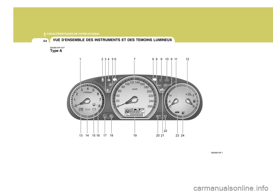 Hyundai Sonata 2006  Manuel du propriétaire (in French) 1CARACTÉRISTIQUES DE VOTRE HYUNDAI
54
B260B01NF-GVT Type A
B260B01NF-1
VUE DENSEMBLE DES INSTRUMENTS ET DES TEMOINS LUMINEUX  