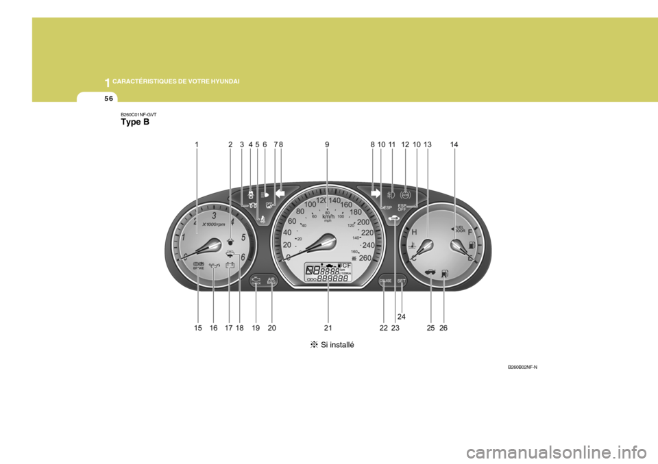 Hyundai Sonata 2006  Manuel du propriétaire (in French) 1CARACTÉRISTIQUES DE VOTRE HYUNDAI
56
B260C01NF-GVT Type B
B260B02NF-N
Si installé  