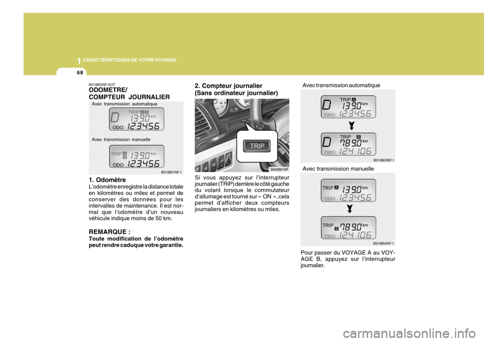 Hyundai Sonata 2006  Manuel du propriétaire (in French) 1CARACTÉRISTIQUES DE VOTRE HYUNDAI
68
2. Compteur journalier (Sans ordinateur journalier)
B400B01NF B310B03NF-1
B310B04NF-1
Avec transmission automatique Avec transmission manuelle
Si vous appuyez su