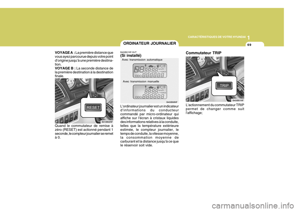 Hyundai Sonata 2006  Manuel du propriétaire (in French) 1
CARACTÉRISTIQUES DE VOTRE HYUNDAI
69
Lactionnement du commutateur TRIP permet de changer comme suit laffichage; B400B01NF
Commutateur TRIP
ORDINATEUR JOURNALIER
B400B01NF-GUT (Si installé) Lord
