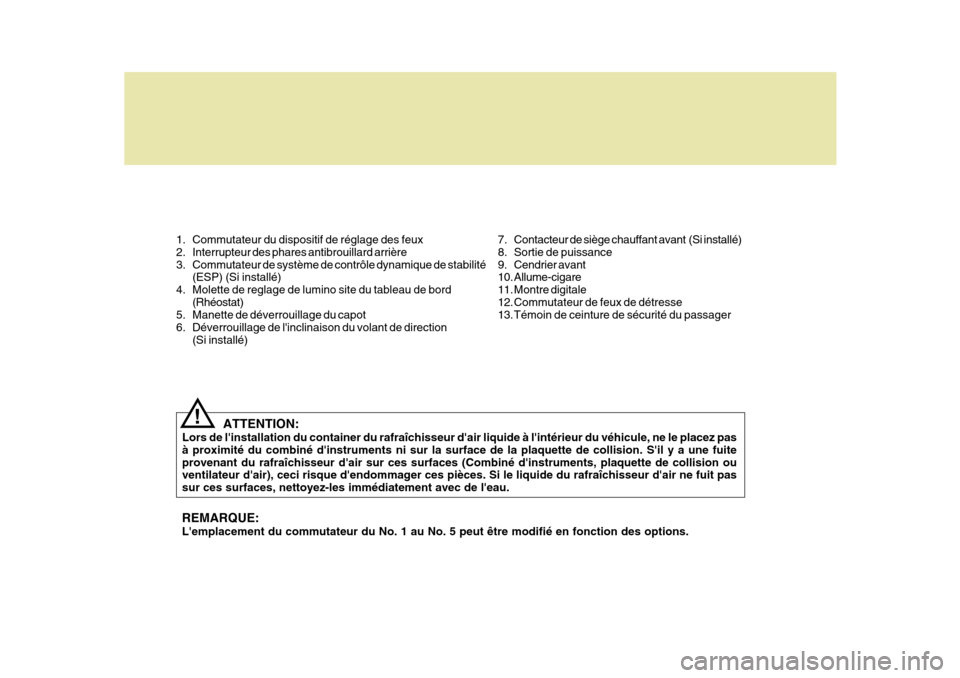 Hyundai Sonata 2006  Manuel du propriétaire (in French) REMARQUE: Lemplacement du commutateur du No. 1 au No. 5 peut être modifié en fonction des options.
1. Commutateur du dispositif de réglage des feux 
2. Interrupteur des phares antibrouillard arri�