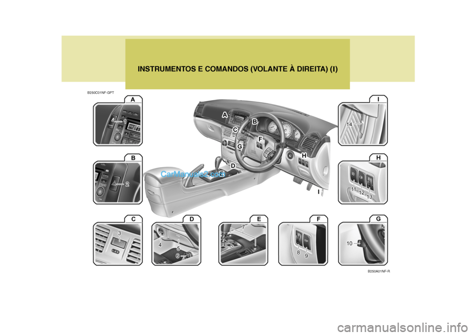 Hyundai Sonata INSTRUMENTOS E COMANDOS (VOLANTE À DIREITA) (I)
B250C01NF-GPT
B250A01NF-R Hyundai Sonata INSTRUMENTOS E COMANDOS (VOLANTE À DIREITA) (I)
B250C01NF-GPT
B250A01NF-R