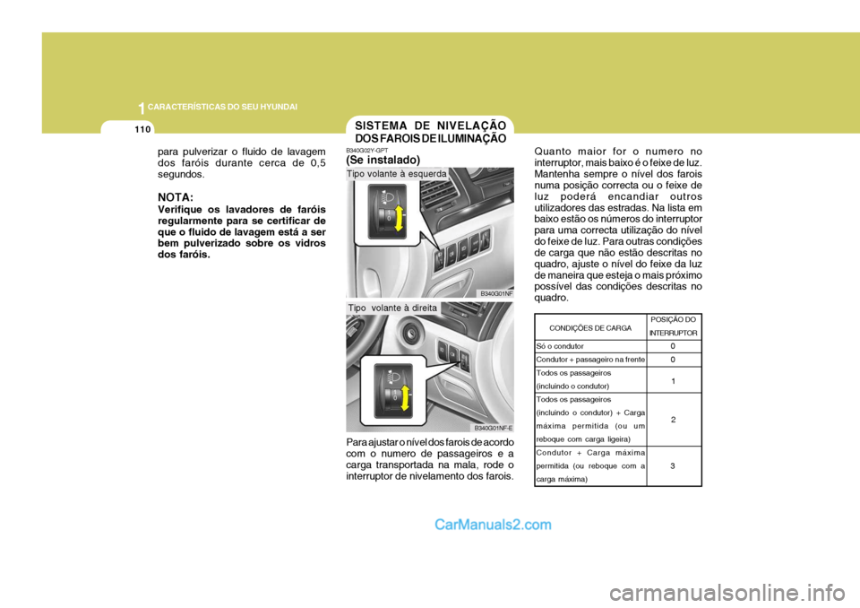 Hyundai Sonata 1CARACTERÍSTICAS DO SEU HYUNDAI
110
para pulverizar o fluido de lavagem dos faróis durante cerca de 0,5segundos. NOTA: Verifique os lavadores de faróis regularmente para se certificar deque o fluid Hyundai Sonata 1CARACTERÍSTICAS DO SEU HYUNDAI
110
para pulverizar o fluido de lavagem dos faróis durante cerca de 0,5segundos. NOTA: Verifique os lavadores de faróis regularmente para se certificar deque o fluid