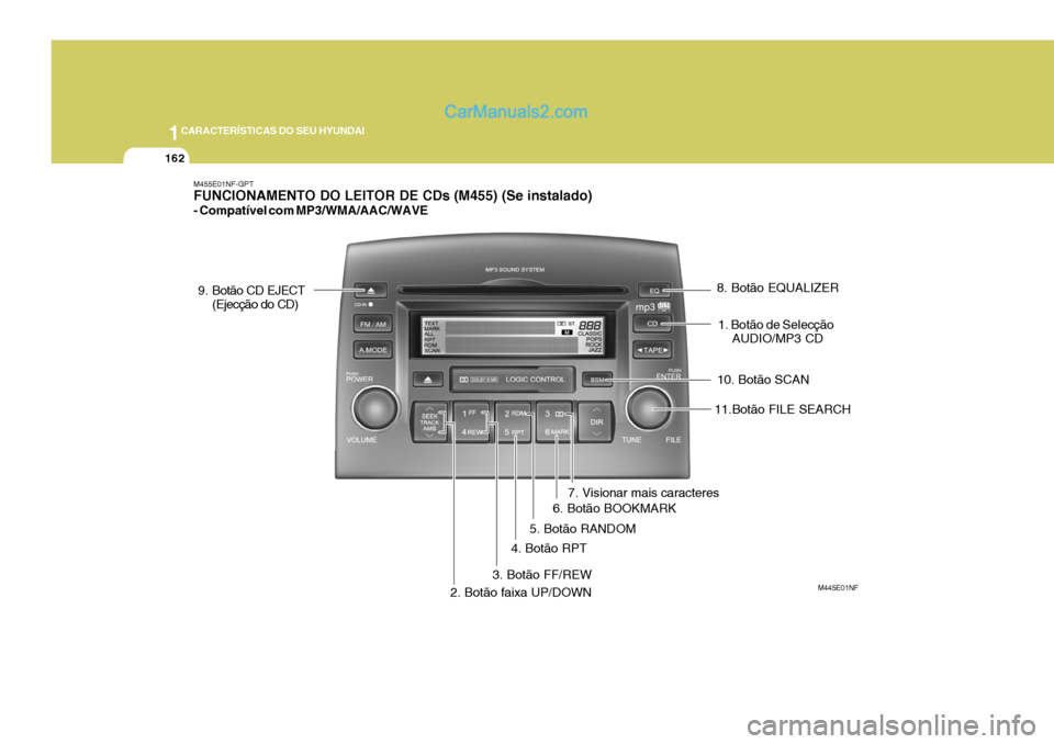 Hyundai Sonata 1CARACTERÍSTICAS DO SEU HYUNDAI
162
9. Botão CD EJECT
(Ejecção do CD)
M455E01NF-GPT FUNCIONAMENTO DO LEITOR DE CDs (M455) (Se instalado) - Compatível com MP3/WMA/AAC/WAVE
M445E01NF
1. Botão de S Hyundai Sonata 1CARACTERÍSTICAS DO SEU HYUNDAI
162
9. Botão CD EJECT
(Ejecção do CD)
M455E01NF-GPT FUNCIONAMENTO DO LEITOR DE CDs (M455) (Se instalado) - Compatível com MP3/WMA/AAC/WAVE
M445E01NF
1. Botão de S