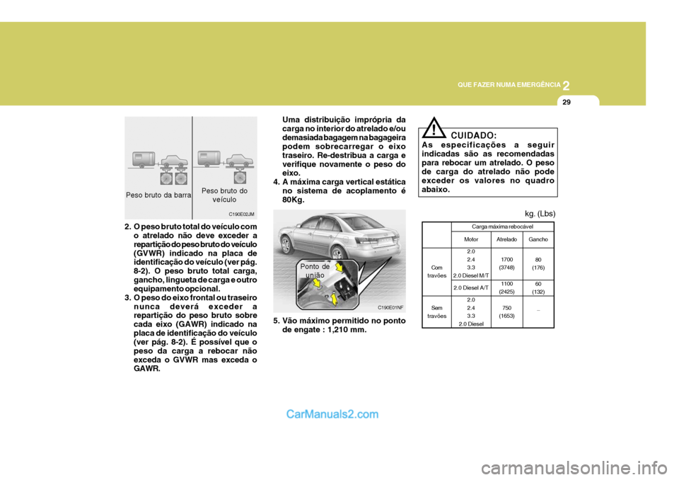 Hyundai Sonata 2
QUE FAZER NUMA EMERGÊNCIA
29
C190E02JM
2. O peso bruto total do veículo com o atrelado não deve exceder a repartição do peso bruto do veículo(GVWR) indicado na placa de identificação do veí Hyundai Sonata 2
QUE FAZER NUMA EMERGÊNCIA
29
C190E02JM
2. O peso bruto total do veículo com o atrelado não deve exceder a repartição do peso bruto do veículo(GVWR) indicado na placa de identificação do veí