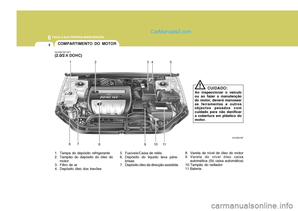 Hyundai Sonata 6 FAÇA A SUA PRÓPRIA MANUTENÇÃO
2
G010B01NF-GPT (2.0/2.4 DOHC)COMPARTIMENTO DO MOTOR
G010B01NF
CUIDADO:
Ao inspeccionar o veículo
ou ao fazer a manutenção do motor, deverá manusearas ferrament Hyundai Sonata 6 FAÇA A SUA PRÓPRIA MANUTENÇÃO
2
G010B01NF-GPT (2.0/2.4 DOHC)COMPARTIMENTO DO MOTOR
G010B01NF
CUIDADO:
Ao inspeccionar o veículo
ou ao fazer a manutenção do motor, deverá manusearas ferrament
