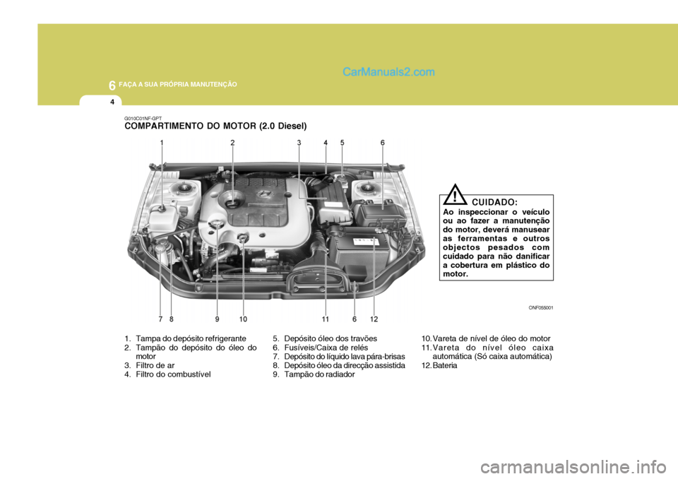 Hyundai Sonata 6 FAÇA A SUA PRÓPRIA MANUTENÇÃO
4
G010C01NF-GPT COMPARTIMENTO DO MOTOR (2.0 Diesel)
ONF055001
CUIDADO:
Ao inspeccionar o veículo ou ao fazer a manutenção do motor, deverá manusearas ferramenta Hyundai Sonata 6 FAÇA A SUA PRÓPRIA MANUTENÇÃO
4
G010C01NF-GPT COMPARTIMENTO DO MOTOR (2.0 Diesel)
ONF055001
CUIDADO:
Ao inspeccionar o veículo ou ao fazer a manutenção do motor, deverá manusearas ferramenta