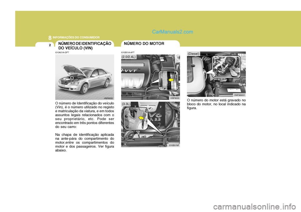 Hyundai Sonata 8INFORMAÇÕES DO CONSUMIDOR
2NÚMERO DE IDENTIFICAÇÃO DO VEÍCULO (VIN)
I010B01A-APT
I010A01A-GPT O número de Identificação do veículo (Vin), é o número utilizado no registo e matriculação Hyundai Sonata 8INFORMAÇÕES DO CONSUMIDOR
2NÚMERO DE IDENTIFICAÇÃO DO VEÍCULO (VIN)
I010B01A-APT
I010A01A-GPT O número de Identificação do veículo (Vin), é o número utilizado no registo e matriculação