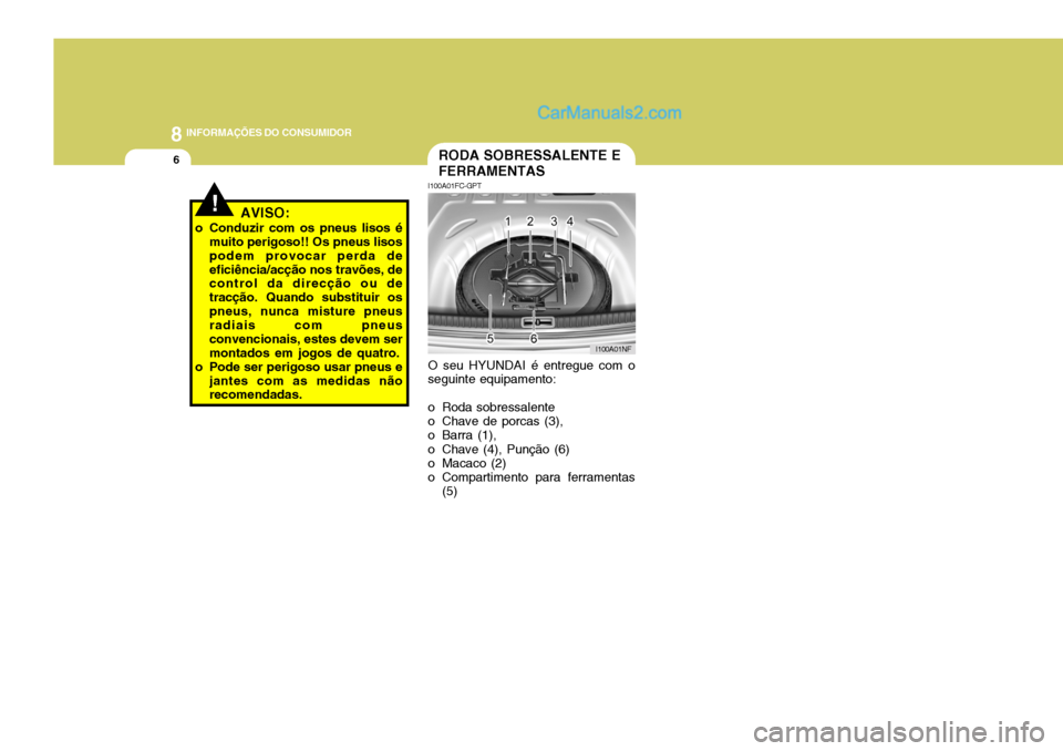 Hyundai Sonata 8INFORMAÇÕES DO CONSUMIDOR
6
!
RODA SOBRESSALENTE E FERRAMENTAS
I100A01FC-GPT O seu HYUNDAI é entregue com o seguinte equipamento:
o Roda sobressalente
o Chave de porcas (3),
o Barra (1),
o Cha Hyundai Sonata 8INFORMAÇÕES DO CONSUMIDOR
6
!
RODA SOBRESSALENTE E FERRAMENTAS
I100A01FC-GPT O seu HYUNDAI é entregue com o seguinte equipamento:
o Roda sobressalente
o Chave de porcas (3),
o Barra (1),
o Cha