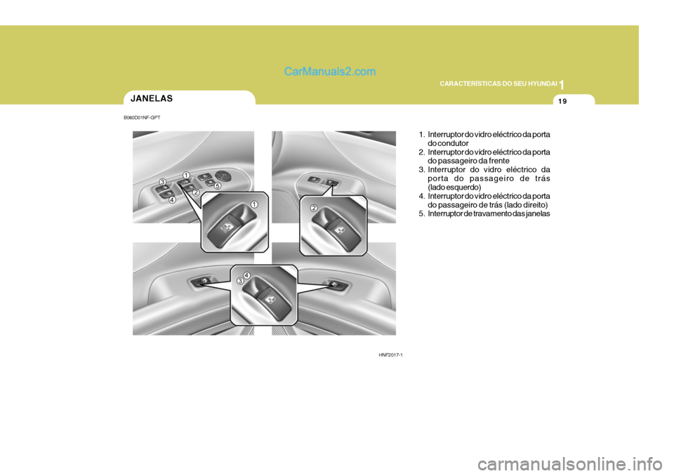Hyundai Sonata 1
CARACTERÍSTICAS DO SEU HYUNDAI
19JANELAS
HNF2017-11. Interruptor do vidro eléctrico da porta
do condutor
2. Interruptor do vidro eléctrico da porta do passageiro da frente
3. Interruptor do vidro Hyundai Sonata 1
CARACTERÍSTICAS DO SEU HYUNDAI
19JANELAS
HNF2017-11. Interruptor do vidro eléctrico da porta
do condutor
2. Interruptor do vidro eléctrico da porta do passageiro da frente
3. Interruptor do vidro