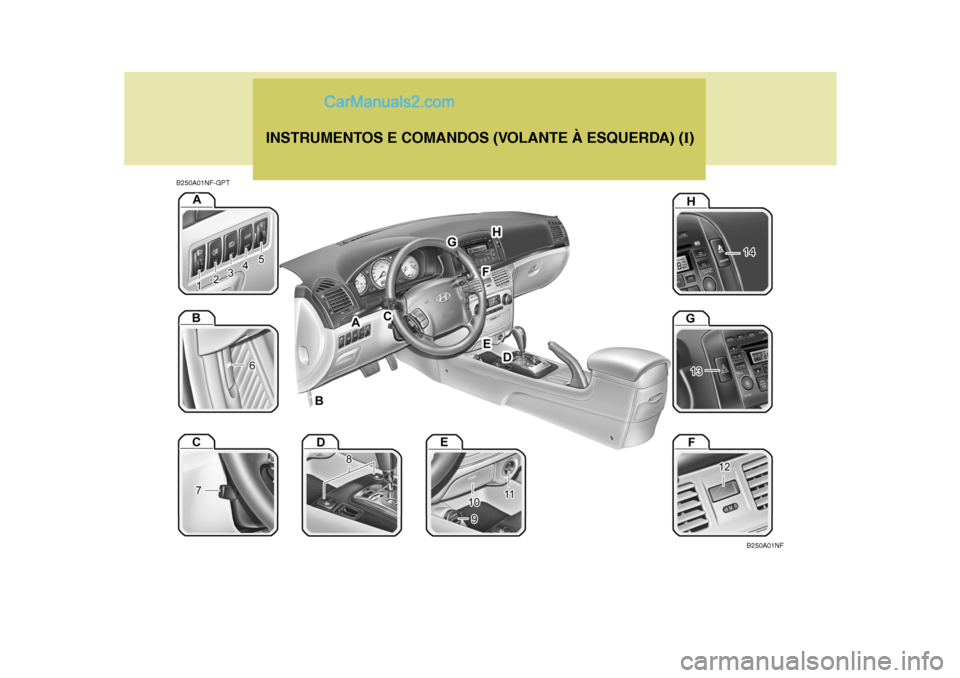 Hyundai Sonata 2006 Manual do proprietário (in Portuguese) B250A01NF-GPTINSTRUMENTOS E COMANDOS (VOLANTE À ESQUERDA) (
I)
B250A01NF Hyundai Sonata 2006 Manual do proprietário (in Portuguese) B250A01NF-GPTINSTRUMENTOS E COMANDOS (VOLANTE À ESQUERDA) (
I)
B250A01NF