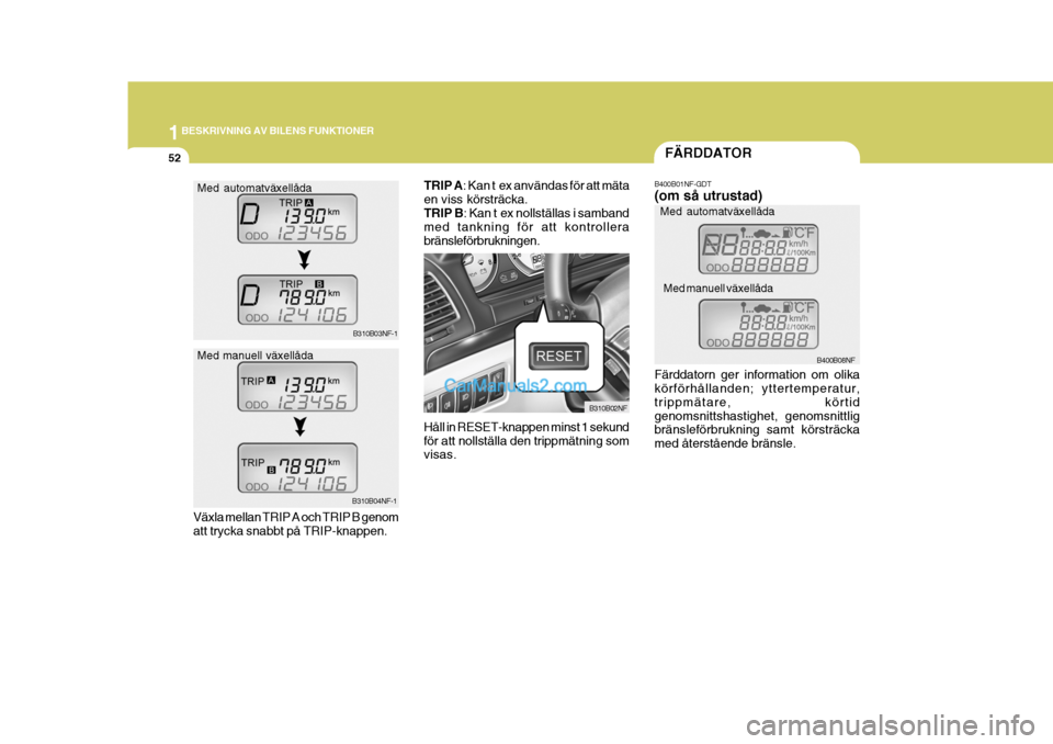 Hyundai Sonata 1BESKRIVNING AV BILENS FUNKTIONER
52
B310B03NF-1
B310B04NF-1
Med automatväxellåda Med manuell växellåda
B310B02NF
FÄRDDATOR
B400B01NF-GDT (om så utrustad) Färddatorn ger information om olika k�