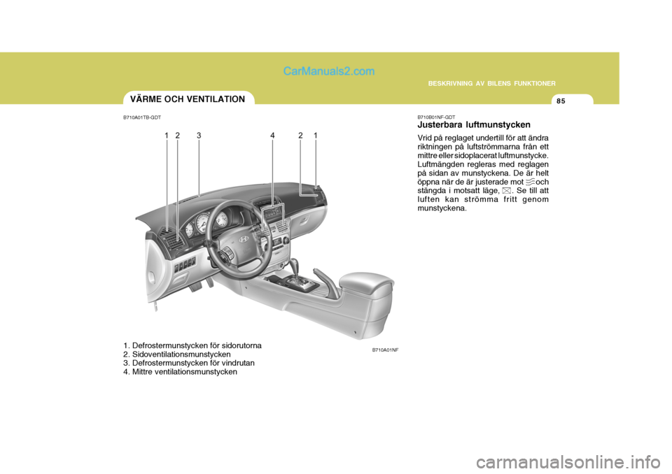 Hyundai Sonata 1
BESKRIVNING AV BILENS FUNKTIONER
85
BESKRIVNING AV BILENS FUNKTIONER
85
B710A01TB-GDT 
1. Defrostermunstycken för sidorutorna 
2. Sidoventilationsmunstycken 
3. Defrostermunstycken för vindrutan 
