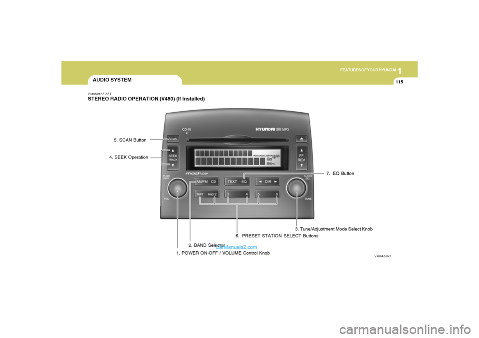 Hyundai Sonata 2005  Owners Manual 1
FEATURES OF YOUR HYUNDAI
115
AUDIO SYSTEMV480A01NF-AATSTEREO RADIO OPERATION (V480) (If Installed)
V480A01NF
1. POWER ON-OFF / VOLUME Control Knob2. BAND Selector3. Tune/Adjustment Mode Select Knob 