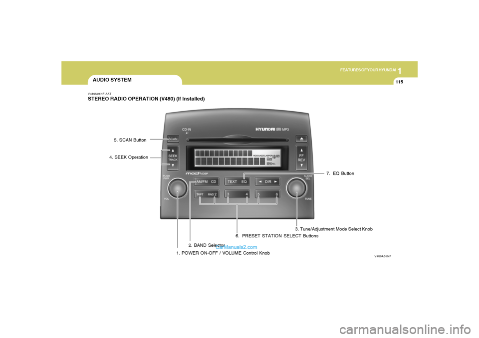 Hyundai Sonata 2005 Owners Manual 1
FEATURES OF YOUR HYUNDAI
115
AUDIO SYSTEMV480A01NF-AATSTEREO RADIO OPERATION (V480) (If Installed)
V480A01NF
1. POWER ON-OFF / VOLUME Control Knob2. BAND Selector3. Tune/Adjustment Mode Select Knob Hyundai Sonata 2005 Owners Manual 1
FEATURES OF YOUR HYUNDAI
115
AUDIO SYSTEMV480A01NF-AATSTEREO RADIO OPERATION (V480) (If Installed)
V480A01NF
1. POWER ON-OFF / VOLUME Control Knob2. BAND Selector3. Tune/Adjustment Mode Select Knob