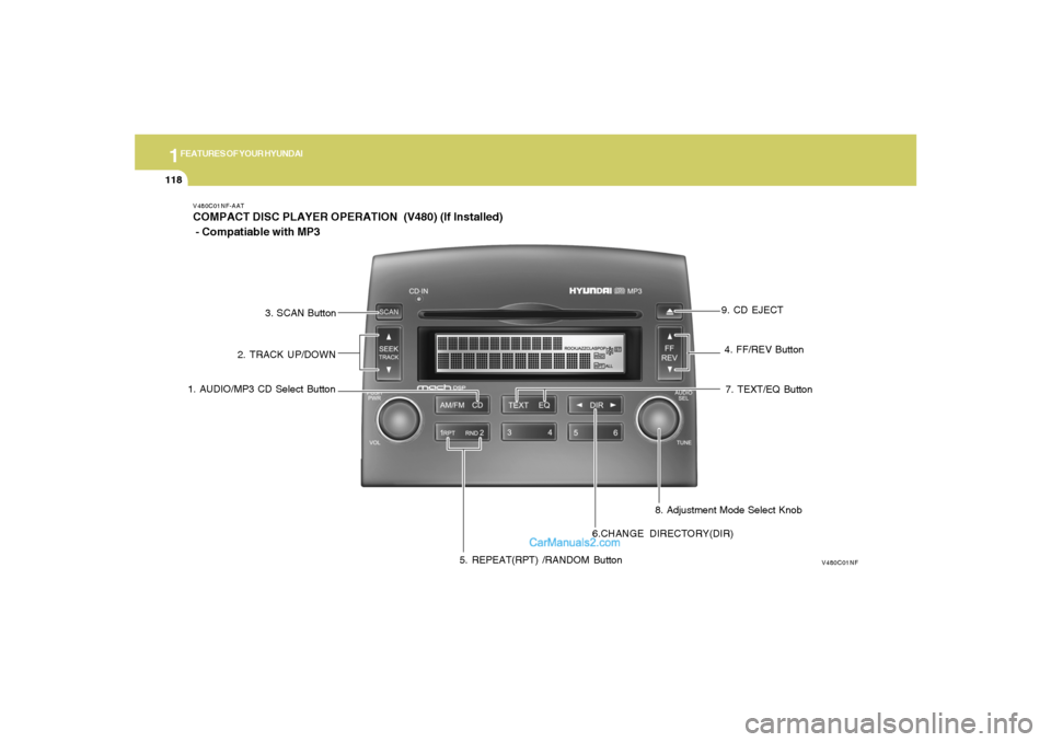 Hyundai Sonata 2005  Owners Manual 1FEATURES OF YOUR HYUNDAI
118
V480C01NF-AATCOMPACT DISC PLAYER OPERATION  (V480) (If Installed)
 - Compatiable with MP3
V480C01NF
1. AUDIO/MP3 CD Select Button2. TRACK UP/DOWN3. SCAN Button
4. FF/REV 