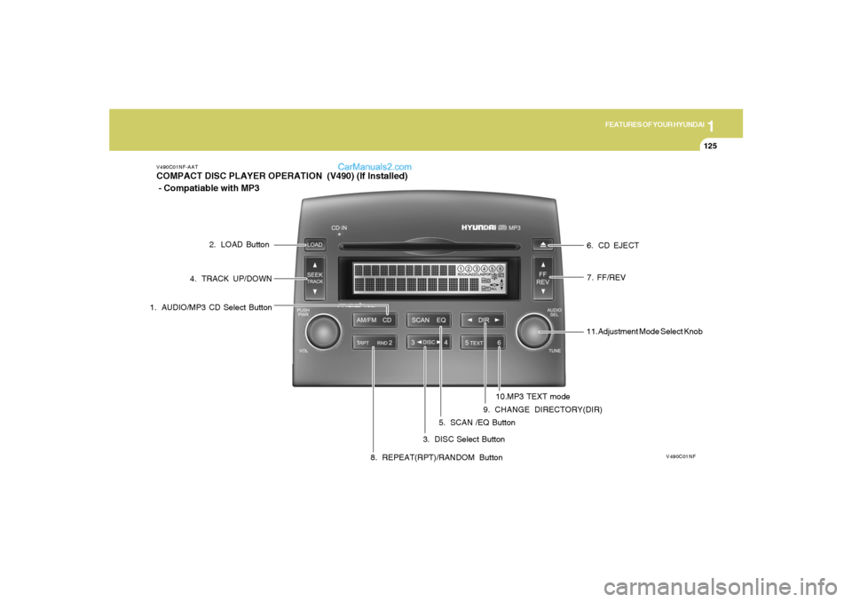 Hyundai Sonata 2005  Owners Manual 1
FEATURES OF YOUR HYUNDAI
125
V490C01NF-AATCOMPACT DISC PLAYER OPERATION  (V490) (If Installed)
 - Compatiable with MP3
V490C01NF
1. AUDIO/MP3 CD Select Button
3. DISC Select Button 4. TRACK UP/DOWN
