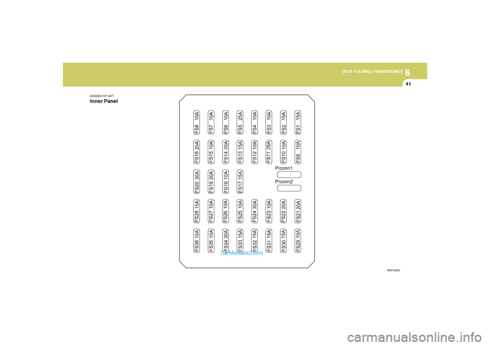 Hyundai Sonata 2005  Owners Manual 6
DO-IT-YOURSELF MAINTENANCE
41
G200E01NF-AATInner Panel
HNF4003  