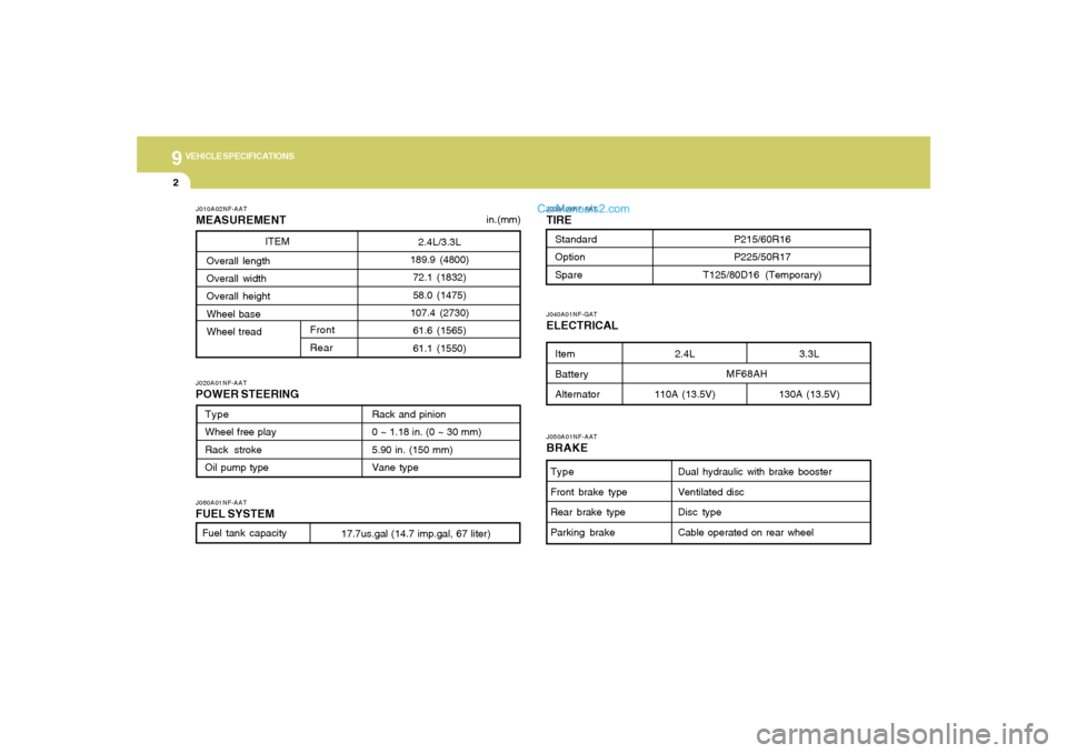 Hyundai Sonata 2005 Owners Manual 9
VEHICLE SPECIFICATIONS2
3.3L
130A (13.5V)
J010A02NF-AATMEASUREMENTJ060A01NF-AATFUEL SYSTEMJ020A01NF-AATPOWER STEERING
J030A01NF-AATTIREItem
Battery
AlternatorJ040A01NF-GATELECTRICAL
2.4L
110A (13.5V Hyundai Sonata 2005 Owners Manual 9
VEHICLE SPECIFICATIONS2
3.3L
130A (13.5V)
J010A02NF-AATMEASUREMENTJ060A01NF-AATFUEL SYSTEMJ020A01NF-AATPOWER STEERING
J030A01NF-AATTIREItem
Battery
AlternatorJ040A01NF-GATELECTRICAL
2.4L
110A (13.5V