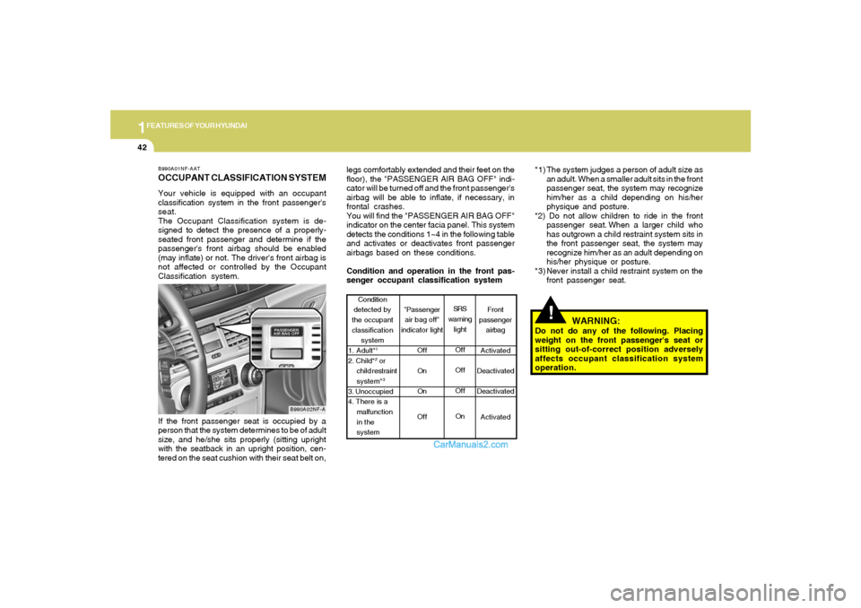 Hyundai Sonata 1FEATURES OF YOUR HYUNDAI42
!
legs comfortably extended and their feet on the
floor), the "PASSENGER AIR BAG OFF" indi-
cator will be turned off and the front passengers
airbag will be able to inflat