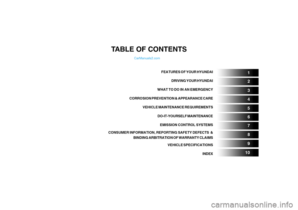 Hyundai Sonata TABLE OF CONTENTS
SECTION
5 1
2
3
4
6
7
8
9
10
FEATURES OF YOUR HYUNDAI
DRIVING YOUR HYUNDAI
WHAT TO DO IN AN EMERGENCY
CORROSION PREVENTION & APPEARANCE CARE
VEHICLE MAINTENANCE REQUIREMENTS
DO-IT-YO