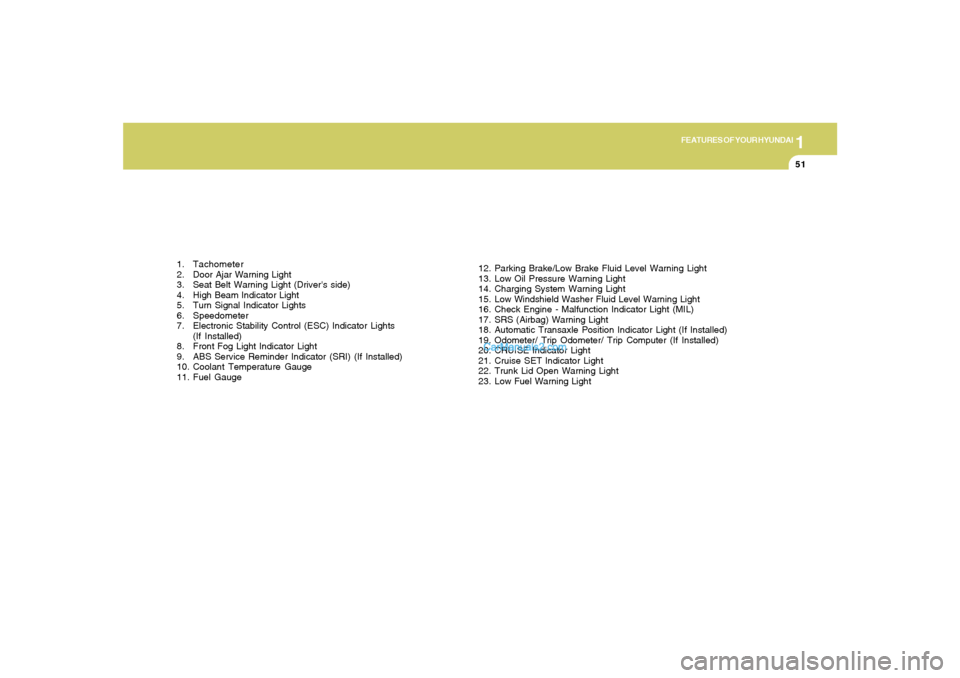 Hyundai Sonata 1
FEATURES OF YOUR HYUNDAI
51
1. Tachometer
2. Door Ajar Warning Light
3. Seat Belt Warning Light (Drivers side)
4. High Beam Indicator Light
5. Turn Signal Indicator Lights
6. Speedometer
7. Electro