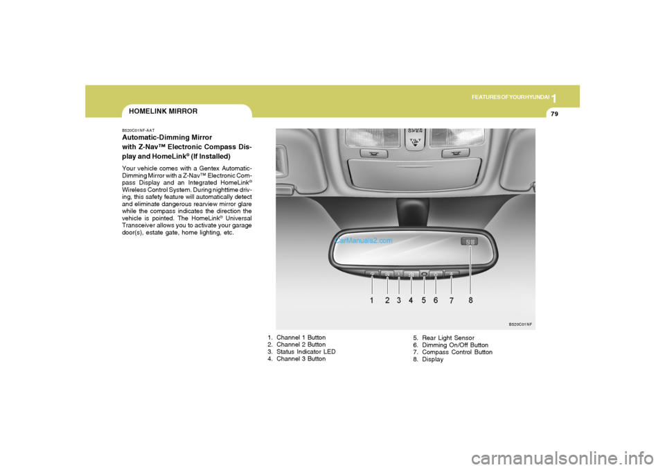 Hyundai Sonata 2005 Owners Manual 1
FEATURES OF YOUR HYUNDAI
79
HOMELINK MIRRORB520C01NF-AATAutomatic-Dimming Mirror
with Z-Nav™ Electronic Compass Dis-
play and HomeLink
® (If Installed)
Your vehicle comes with a Gentex Automatic-